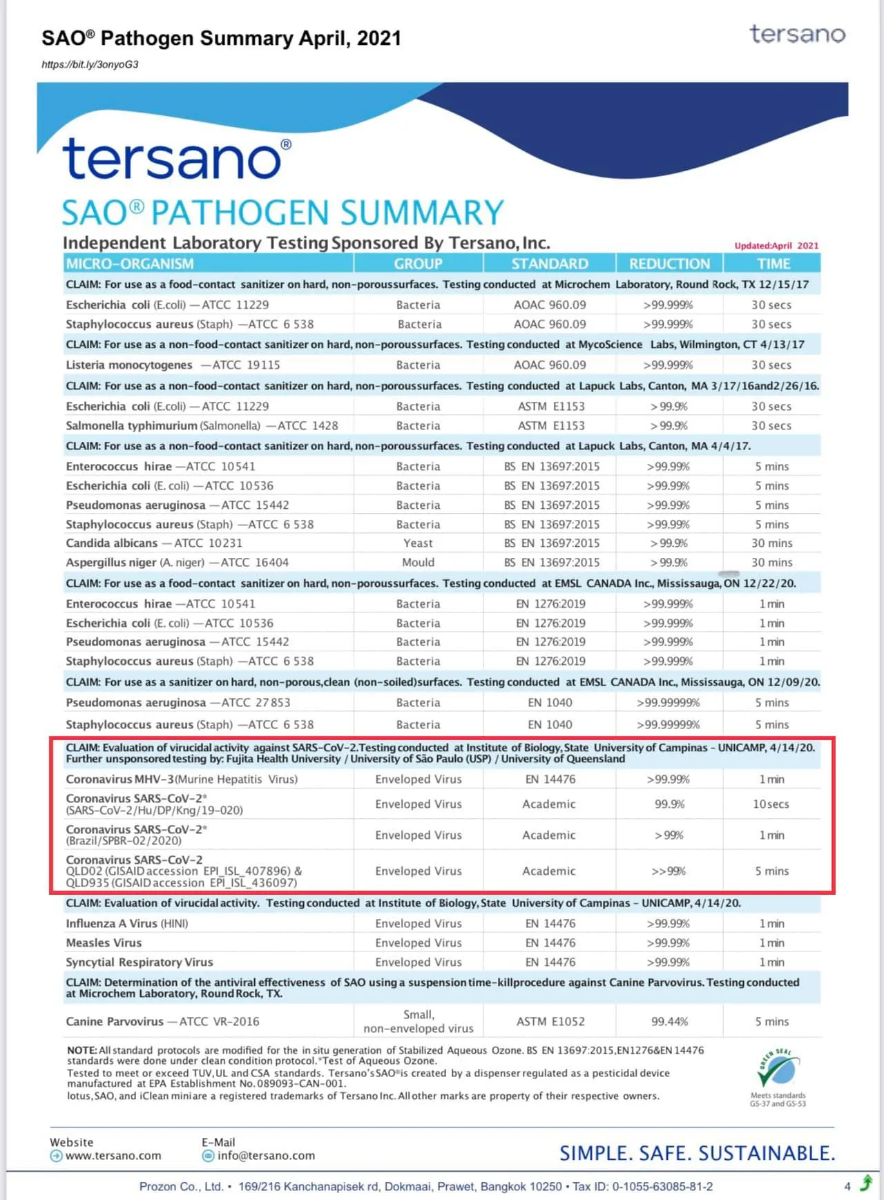 Answering Common Questions About SAO: What Is It and How Effective Is It?